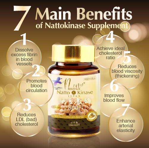 Product Introduction of [LAST DAY!!!] Nano Nattokinase 2800FU •Reduce Cholesterol • Blood Pressure • Prevent Blood Thickening • Recommend For Stressful Adults 54