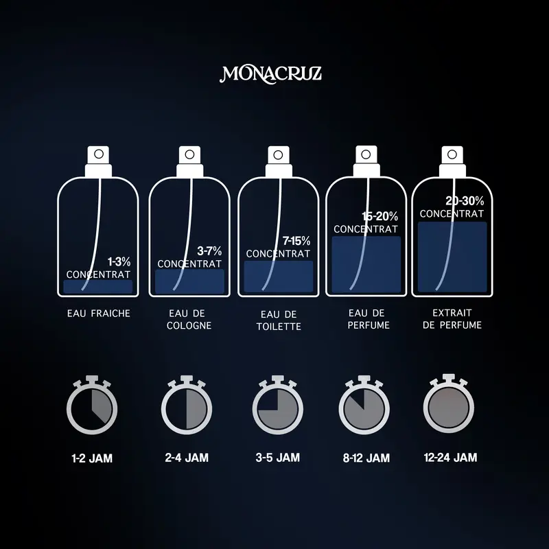 Monacruz Perfume Moon Rabbit Extrait De Perfume Unisex 1