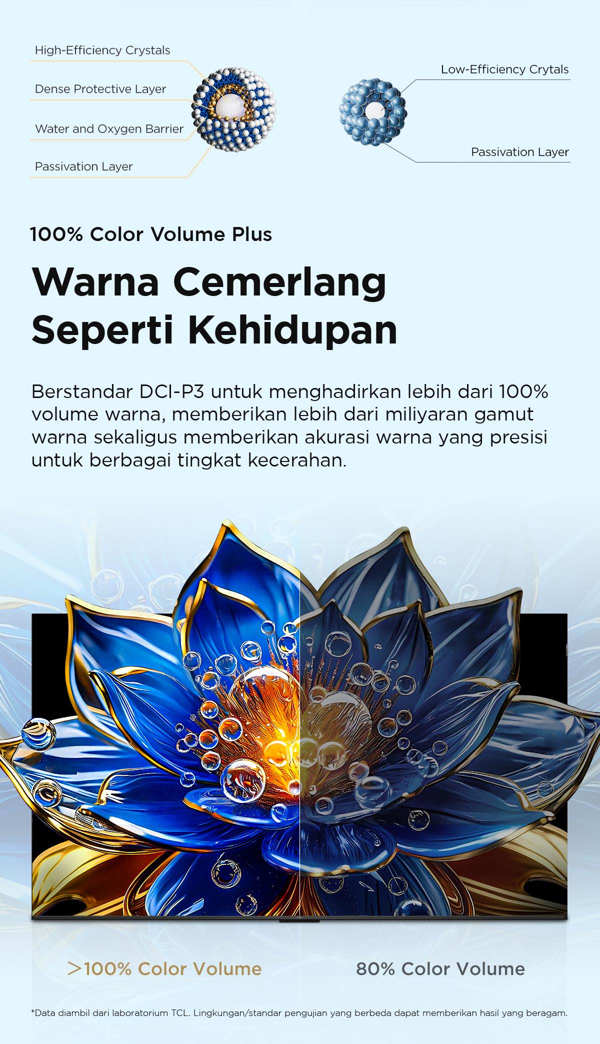 TCL 32 inch V51C - QLED - HDR 10 - Multiple Eye Care - Dolby Audio - Bezel-less (Model: 32V51C)