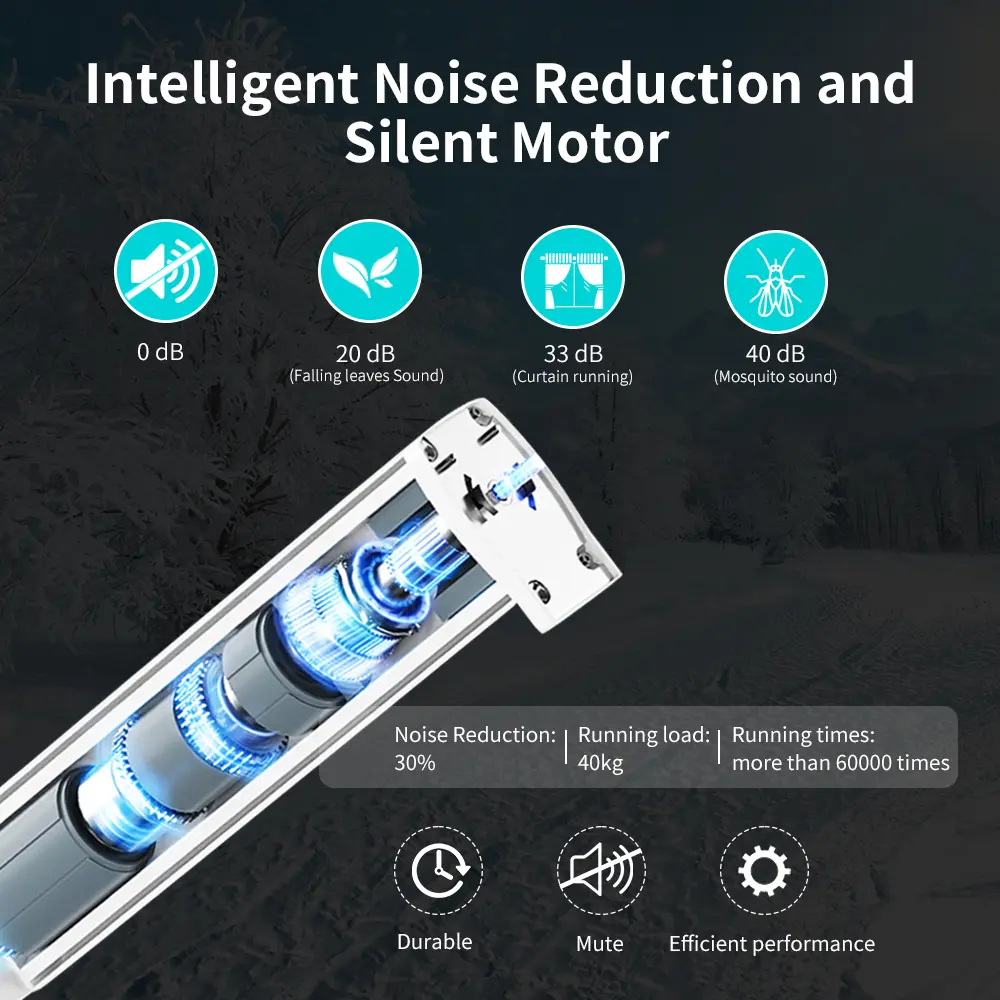 Smart Tuya Wifi/Zigbee Electric Curtain Shutter Motor with RF Remote 22 ...