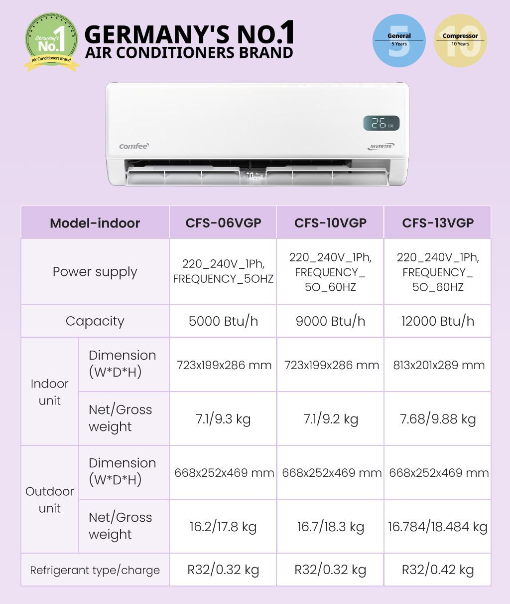 [Exclusive Steph]Comfee AC Gusto Inverter 1.5 PK (Unit Indoor & Outdoor) - CFS-13VGP - AC Hemat Listrik,  AC Tahan Lama, AC Anti Korosi, Active Clean+, Frost Cleaning,Free Shipping [Instalasi Khusus JABODETABEK]