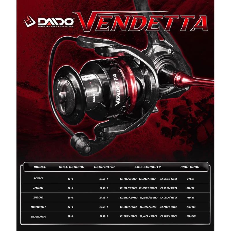 REEL SPINNING 6+1BB POWER HANDLE FULL SEAL BEARING MERK DAIDO VENDETTA SERIES Pancing 3