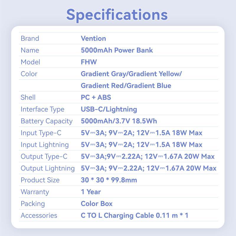Sạc Dự Phòng, 5000mAh, USB-C + Light Ning, 20W, Màu Xám / Xanh Dương / Hồng / Vàng, Đèn Báo, Hiển Thị Loại 7