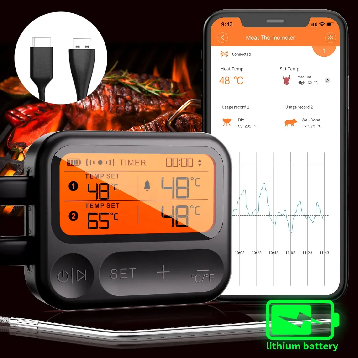 Smart Bluetooth Meat Thermometer 2 Probes Digital Food Thermometer w/Wireless APP Control for BBQ Oven Grill Rotisserie