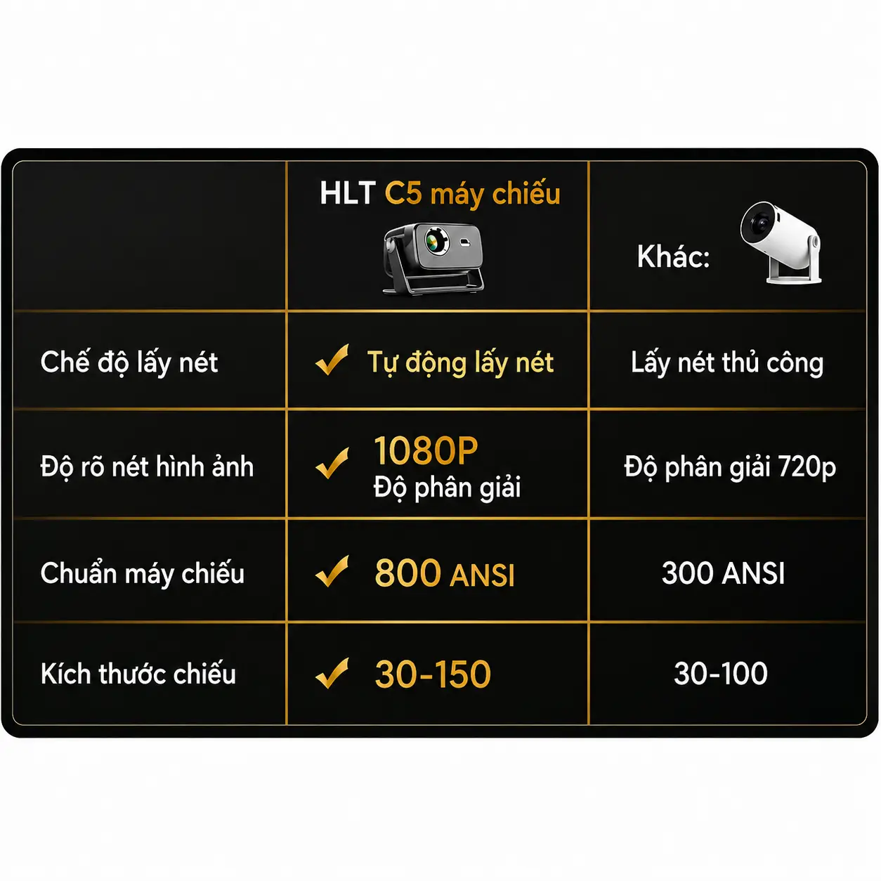 [BT ]Máy chiếu C5 đa năng - Xem phim siêu mượt, Tự động cân chỉnh góc chiếu, Wifi 6 tốc dộ cao, Màn hình 160 Inch cực chill, Rạp chiếu phim tại gia | BigBuy360 - bigbuy360.vn
