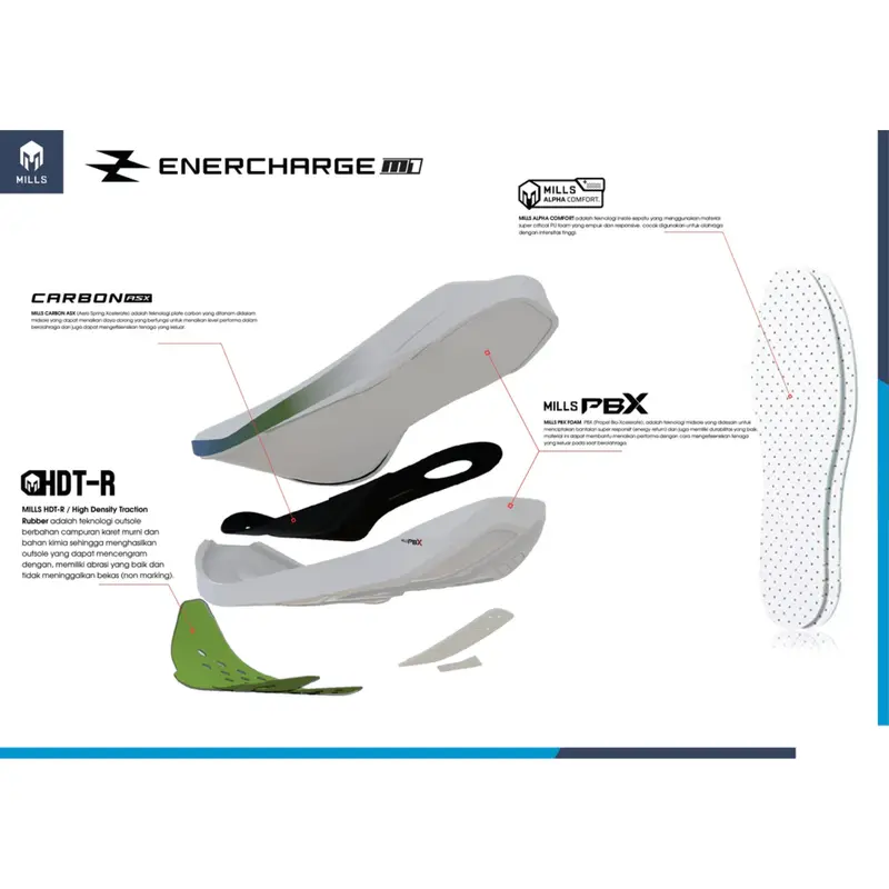 SEPATU RUNNING MILLS ENERCHARGE M1 - PRO RUN - PROFESIONAL - RACE - CARBON PLATE - SPEED SESSION - SEPATU LARI - MARATHON 6