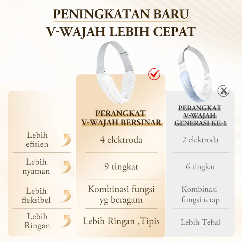 ANLAN Alat Pijat Terapi Pelangsing Wajah Bentuk V Ems Alat Kecantikan Dagu Alat Pijat untuk Mengencangkan Wajah 1