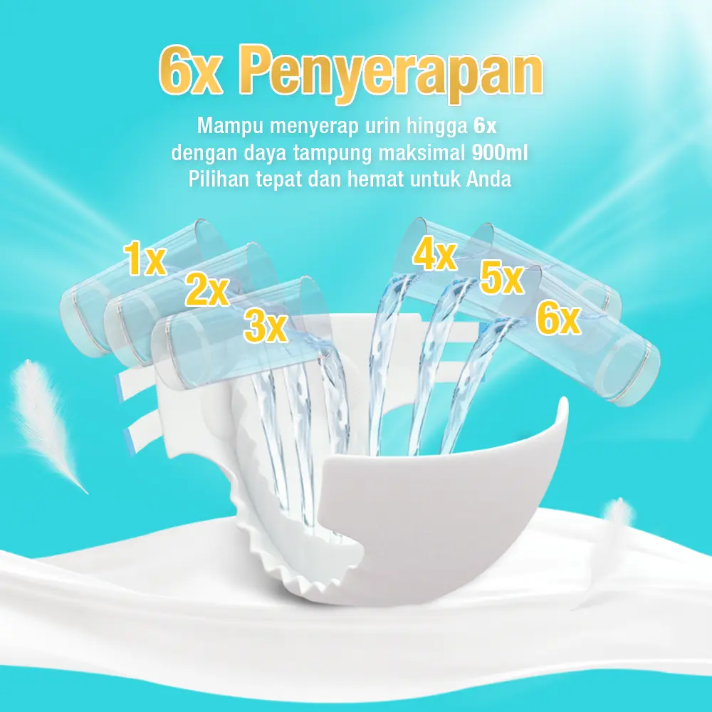 [1 PACK] PARENTY Adult Tape Soft Diapers Size M8/L7/XL6 - Kemasan Baru Popok Perekat Dewasa Lembut Menyerap Cepat Popok orangtua celana dewasa Popok Celana popok dewasa