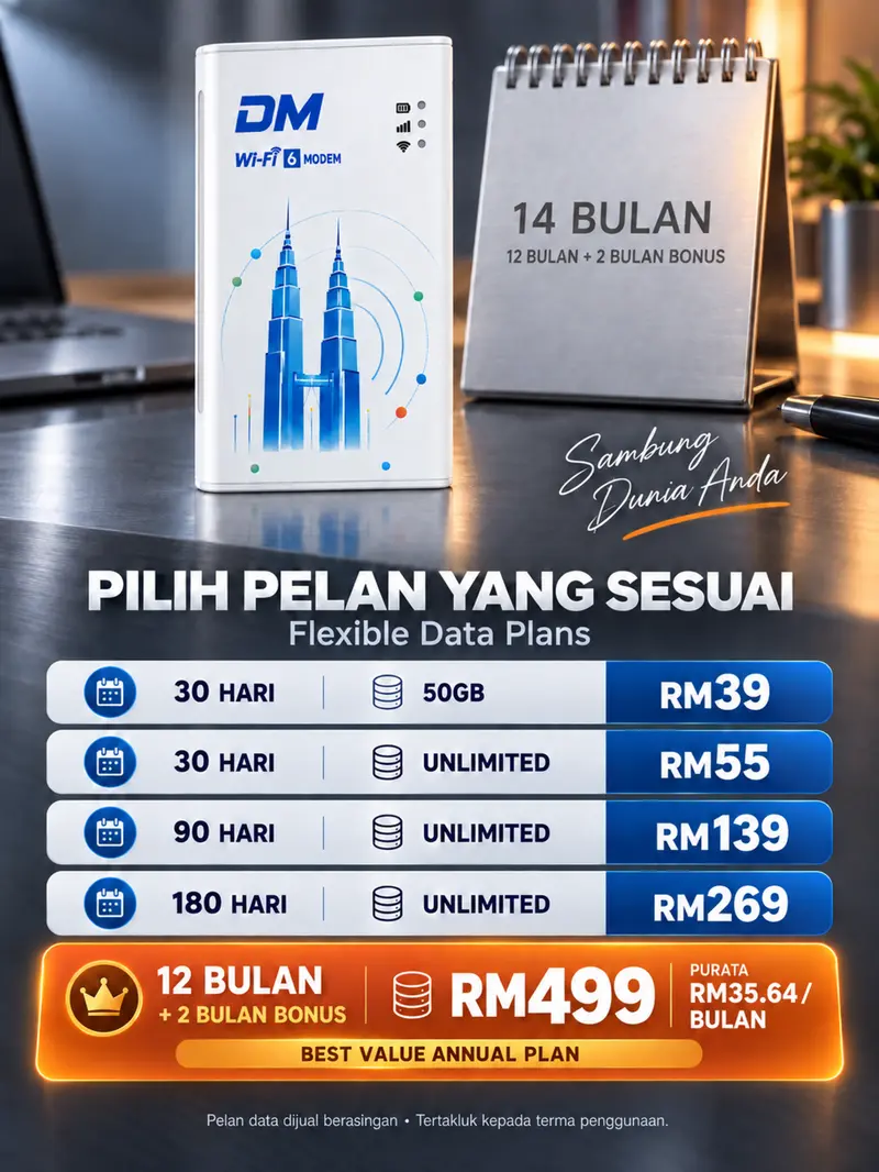 DM Pocket WiFi 6 WiFi Mudah Alih Portable Hotspot Router No SIM Card No ...
