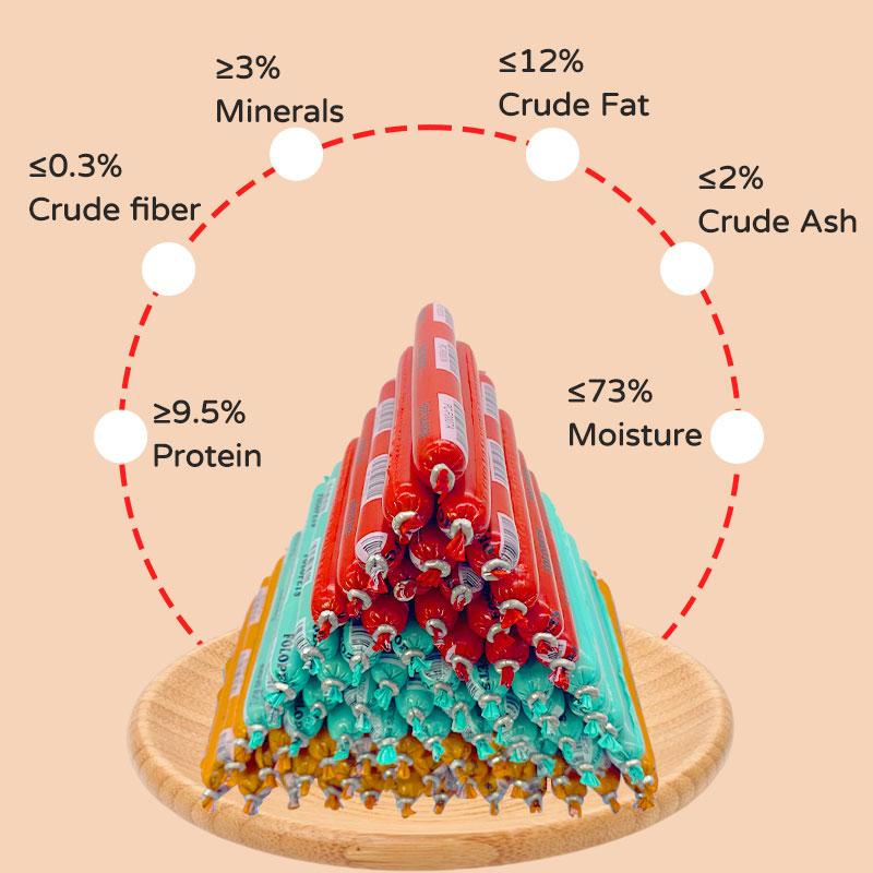 「Muslim」FOLOPETS Sosis Anjing & Kucing 15g - Paket 30/90/150 Buah, Camilan Sehat & Lezat untuk Si Doggy & Meong!