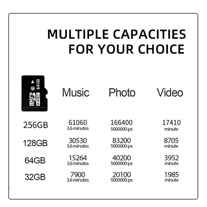 Kartu memori khusus 32G CCTV Kartu memori berkecepatan tinggi Kamera pengintai yang berlaku Mendukung cakupan loop 10.000 kali Otg Storage 4