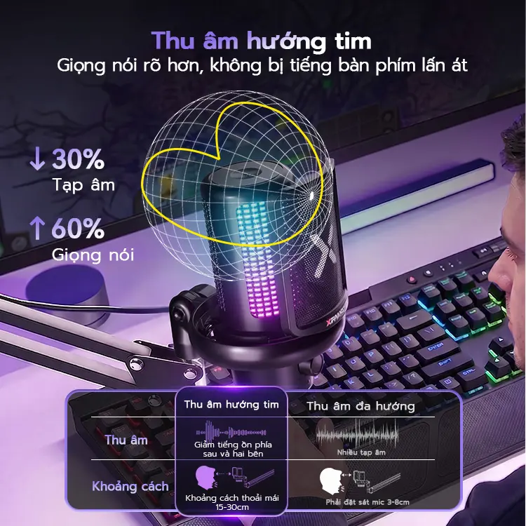 Xpanse Z1 mic thu âm lọc tiếng ồn RGB, micro gaming USB Type-C, chống ồn 1 chạm, cardioid, 24Bit/192kHz, livestreamPC PS5 | BigBuy360 - bigbuy360.vn