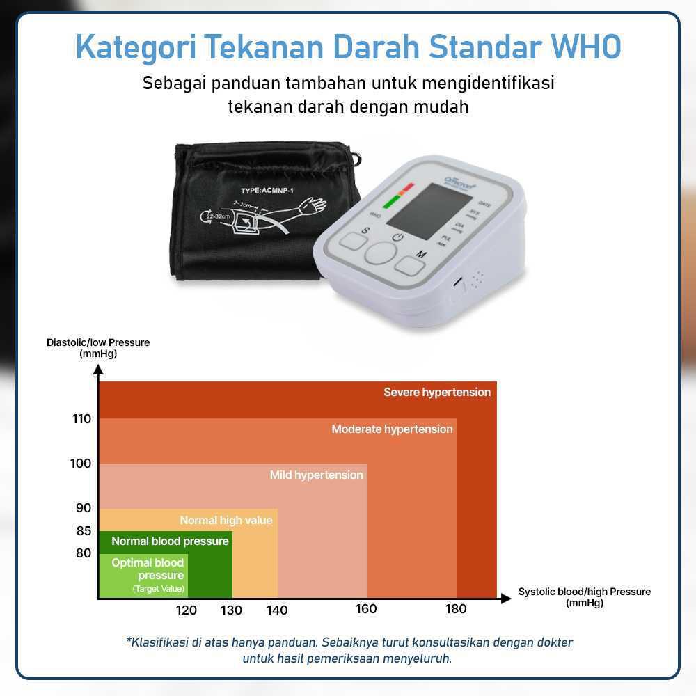 TaffOmicron Alat Ukur Tekanan Tensi Darah Tensimeter Digital LED Pengukur Tekanan Darah Dengan Fitur Notifikasi Suara Bahasa Indonesia BW-3205 Blood Pressure Measurement Electronic Sphygmomanometer Monitor Pulse Heart Beat Rate Meter Tensi Meter Digital TaffOmicron Alat Ukur Tekanan Tensi Darah Tensimeter Digital LED Pengukur Tekanan Darah Dengan Fitur Notifikasi Suara Bahasa Indonesia BW-3205 Blood Pressure Measurement Electronic Sphygmomanometer Monitor Pulse Heart Beat Rate Meter Tensi Meter Digital
