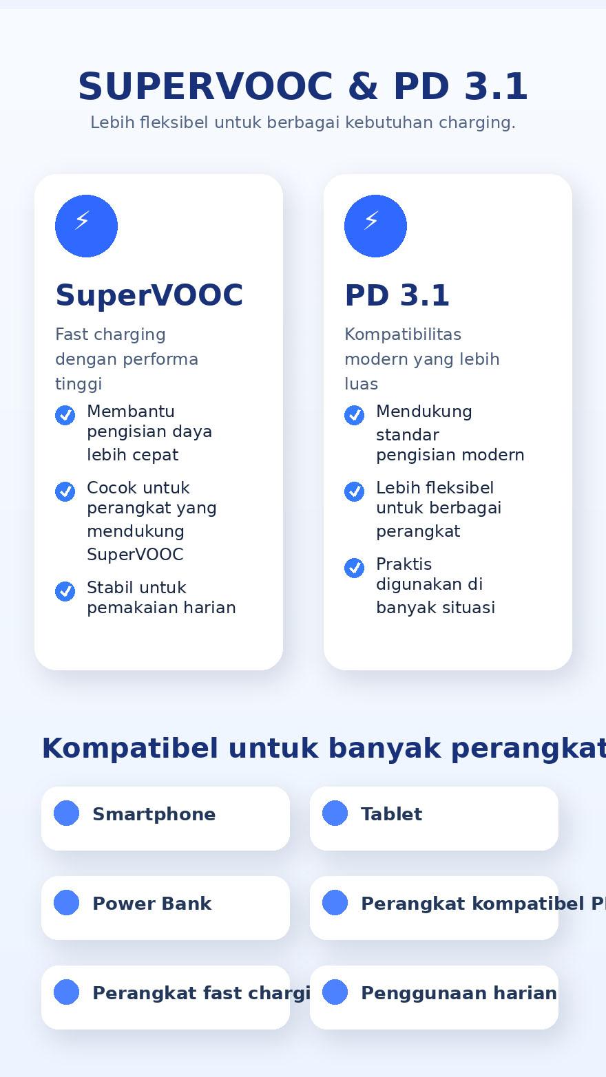 AMKE Adaptor Charger 280W Fast Charging Multi Port Type C Micro USB Untuk Semua HP Android SuperVOOC & PD 3.1 - Batok, Adapter
