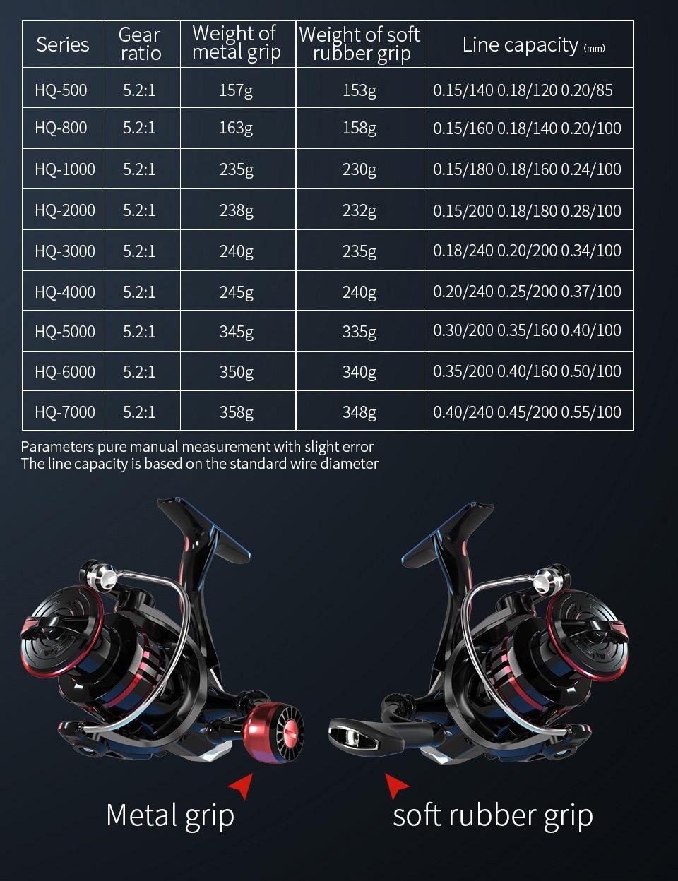 Reel Pancing Tarik 10KG HQ4000~7000 5.2:1 Gulungan Memancing Metal Kecepatan Tinggi