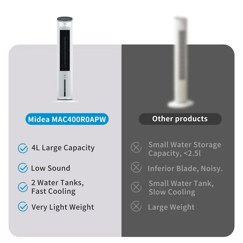 Midea 3-in-1 Evaporative Air Cooler MAC-400R0-APW 4 Liter Ionizer Diffuser Remote Control 2