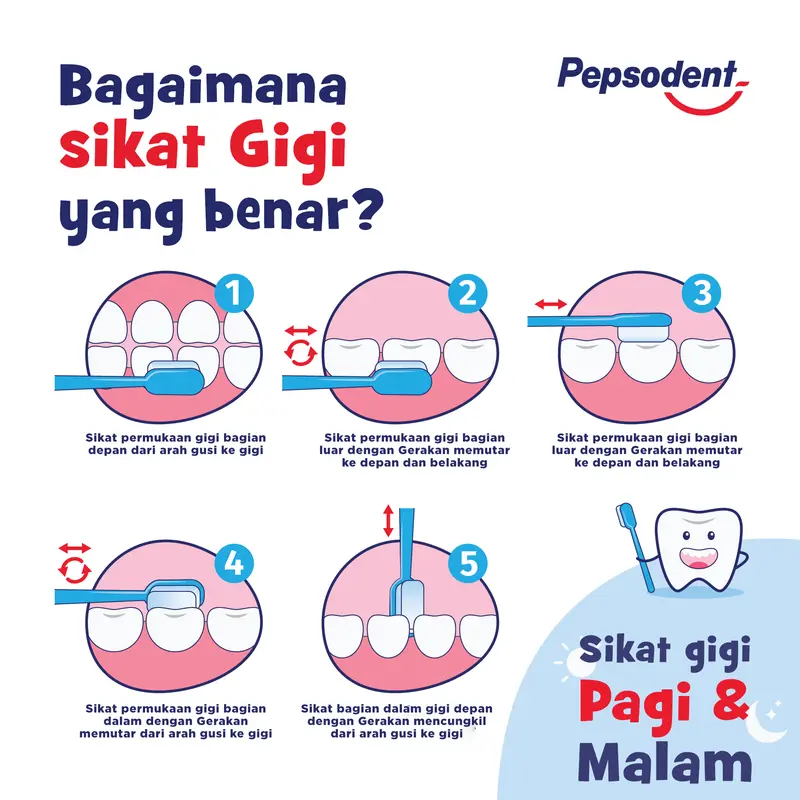 [SALE !] Pepsodent Pencegah Gigi Berlubang Pasta Gigi 225G Value Pack - Twinpack Mulut Mencerahkan 7