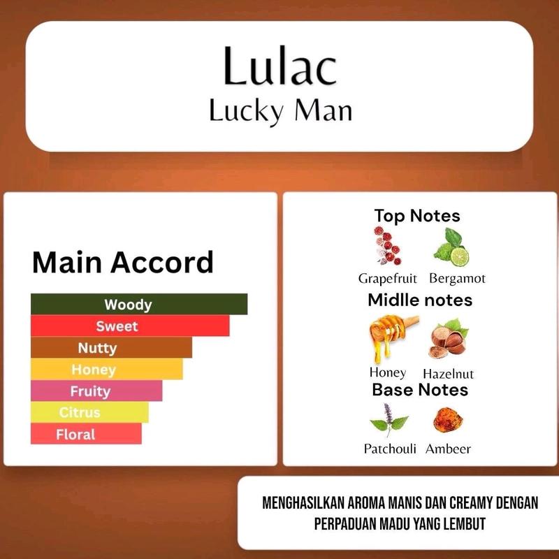 LUCKY MAN - Parfum tahan lama mewah, elegant by Lulac Wangi Pria 1