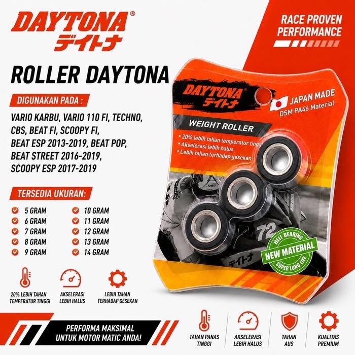 Gambar DAYTONA ROLLER RACING VARIO 110 KARBU TECHNO BEAT FI SPACY INJEKSI SCOOPY FI BEAT ESP POP STREET SCOOPY FI ESP 2013-2019 100% ORIGINAL TEFLON JAPAN PA46 5-13 GRAM Motorcycle Stater Bearing Cvt Velg Sepeda - 5 GR 3PC 4560 BEAT FI SCOOPY VARIO 110 FI SPACY FI dari Lestari Motor 2 Kota Administrasi Jakarta Barat Tokopedia