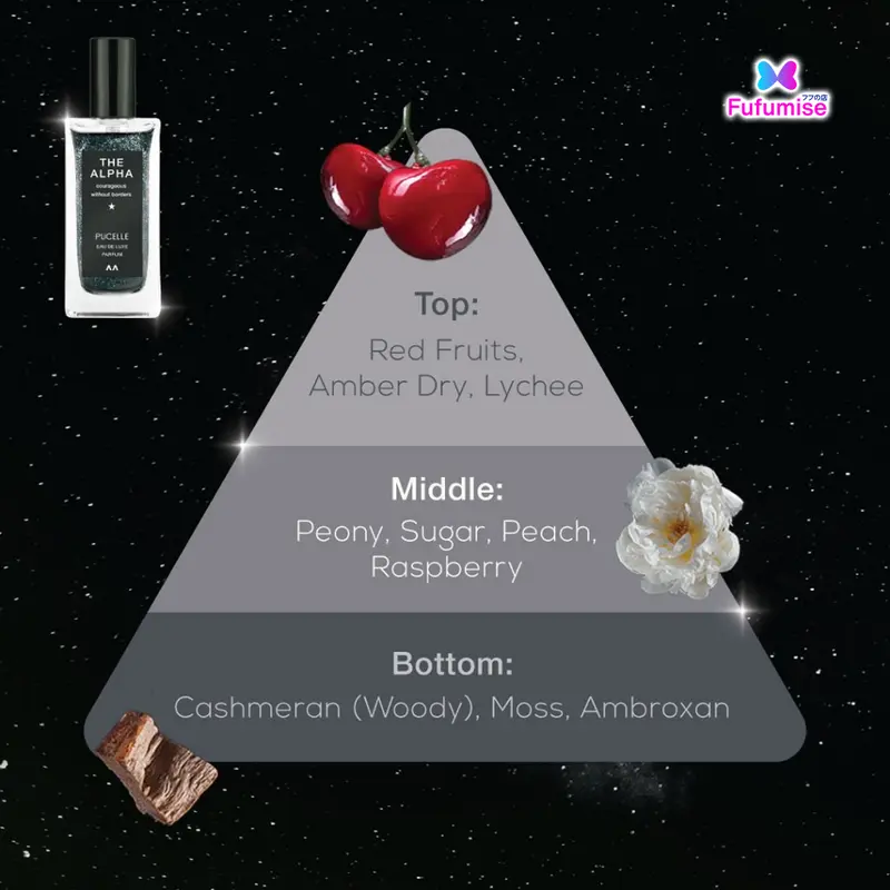 PUCELLE New Eau De Luxe Parfum | The Beta | The Alpha | The Sigma Pear Perfume 4