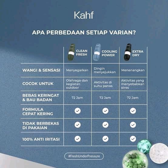 KAHF Deodorant Roll On Antiperspirant Clean Fresh Extra Dry Cooling Power 72H Odor & Antibacterial Protection No Stain 0% Alcohol