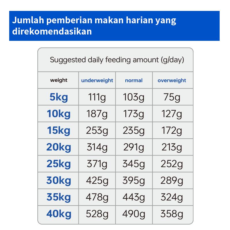 Ramical Liver Care 6×50gr (300gr) – Dryfood Hepatic Care untuk Anjing Dewasa & Senior