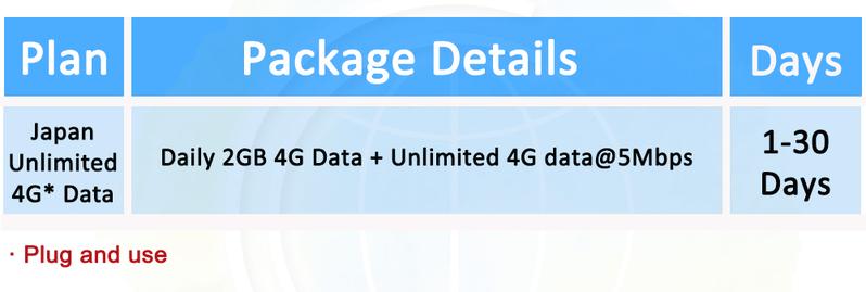 Product Introduction of ICC SIM Card - Japan 4-30 Days Unlimited Data SIM/SoftbankNetwork 8