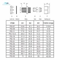 Gambar Cable Gland PG16 / 10~14mm (Putih/Hitam). - Putih dari ELECTRICAL HOME Kota Surabaya 2 Tokopedia
