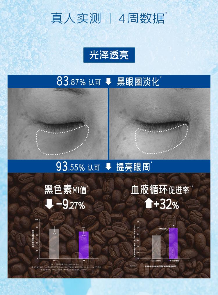 Product Introduction of 【30% Bosonine】Diary Bosein caffeine eye cream fades dark circles and lifts the eye area. 1