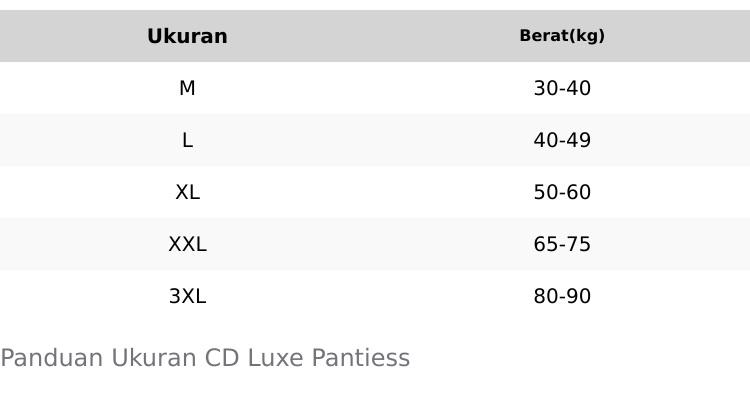 6 Pcs Panty Wanita Dewasa Celana Dalam Lembut Adem Nyaman Seharian Bahan Katun Size M L XL XXL 3XL CD - Nuvea Pendek dalawa