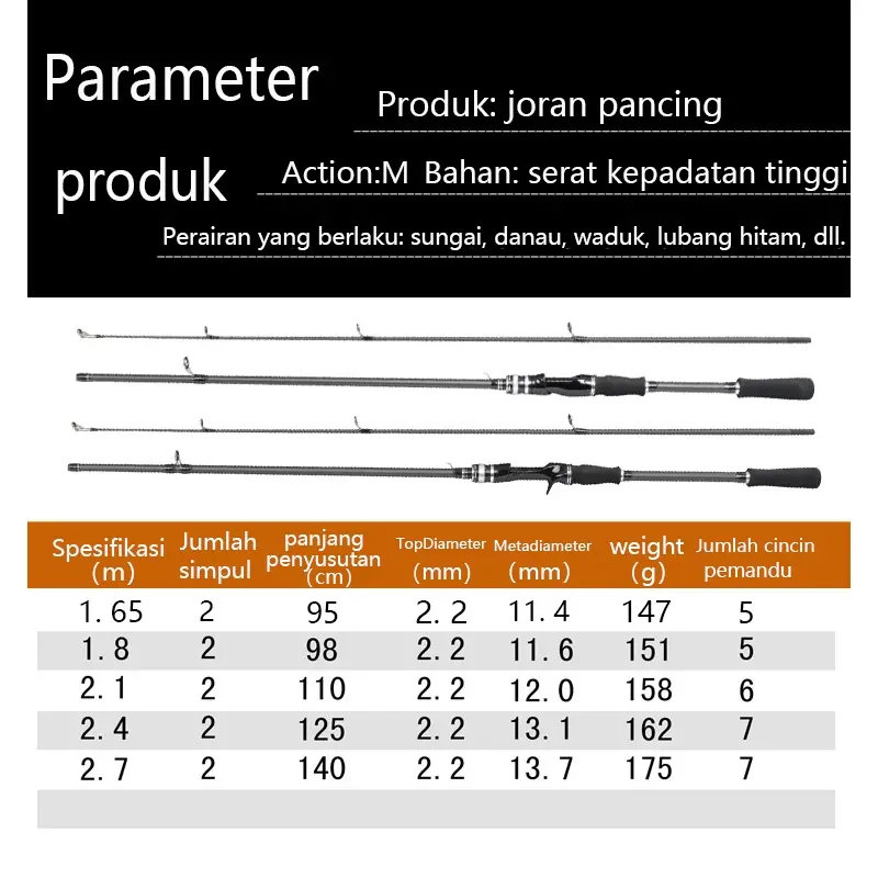 Joran Bc Casting 1 Set Murah / Kesting Ikan Gabus 1 Set/Pancing Casting Full Set / Reel Bc 1 Set Lengkap / Joran Bc Full Set / Pancing Set 1.65M/1.8M/2.1M Joran Pancing Set Dengan Bahan Serat Karbon Joran Pancing Carbon Pancing Set Lengkap Untuk Memancing 2