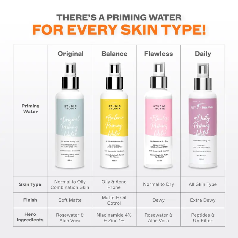 STUDIO TROPIK Balance Priming Water | Primer Face Mist Spray Rekomendasi MUA | Makeup Complexion | Kulit Berjerawat, Acne prone, oily berminyak | Dengan Niacinamide dan Zinc| Finish Matte 7