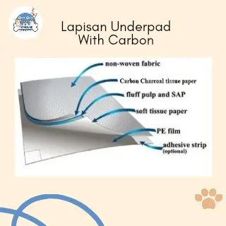Underpad perlak alas pipis anjing carbon ukuran 60 cm x 90 cm - 1 pack 2
