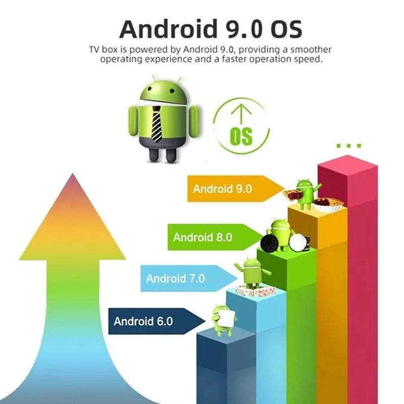 Product Introduction of STB Android 9 Smart TV Box Android X9 Mini Voice Remote Ram 2GB Rom 16GB 2/16 Unlock Full Channel TV Iflix Tanpa Bayar Bulanan GRATIS Amlogic S905W Quad Core Bluetooth 100