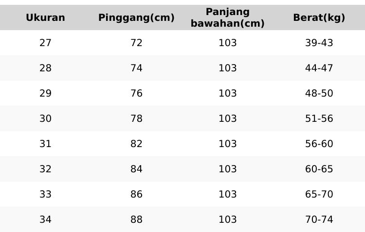 Jeanstyle - ( UNISEX ) Jeans Baggy Wanita Whisker High Waist Weekend Retro | Celana Jeans HighWaist Baggy Loose Gombrong Retro