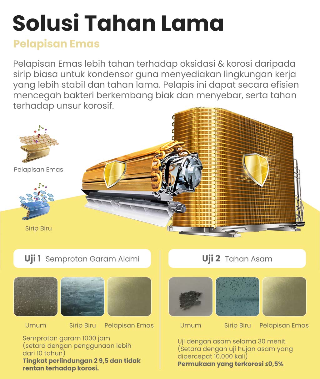 [Exclusive Steph]Comfee AC Gusto Inverter 1.5 PK (Unit Indoor & Outdoor) - CFS-13VGP - AC Hemat Listrik,  AC Tahan Lama, AC Anti Korosi, Active Clean+, Frost Cleaning,Free Shipping [Instalasi Khusus JABODETABEK]