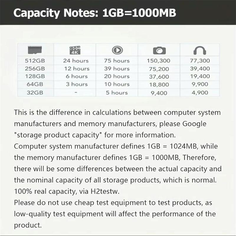 Product Introduction of High-speed flash TF memory card - expand storage space for tablets, cameras, mobile phones, laptops, computers, car audio, gaming consoles and other devices - safely store 4