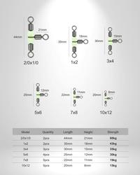 Gambar Aksesoris CROSSLINE ROLLING SWIVEL INDIGO best quality materials rotasi 3 arah ready 6 ukuran TERBARU! - 1X2 dari Bandar Pancing Online Kota Tangerang 2 Tokopedia