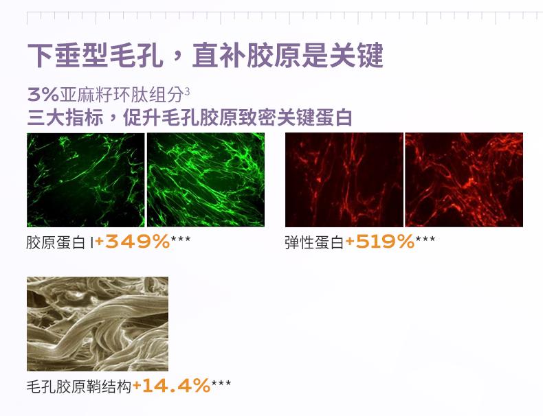Product Introduction of Pore ​ ​   invisible cream Oil control primer Face base 7