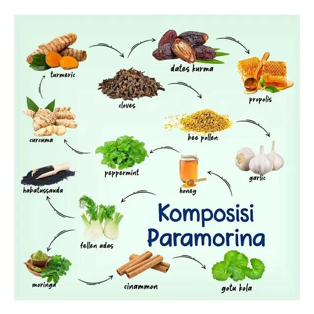 Paramorina Madu Anak Paket Hemat 2 Botol - Bebas Pilih Varian Original 2
