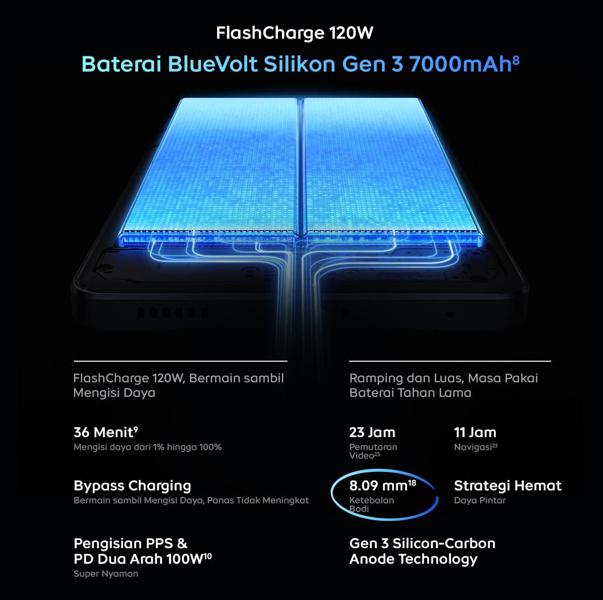 vivo iQOO Neo 10, 1st Snapdragon 8s Gen 4 + Q1 (Dual Chipset), 7K VC Cooling System, 7000 mAH + 120 watt, 144Hz AMOLED, 50MP Sony IMX OIS + 8MP wide Angle