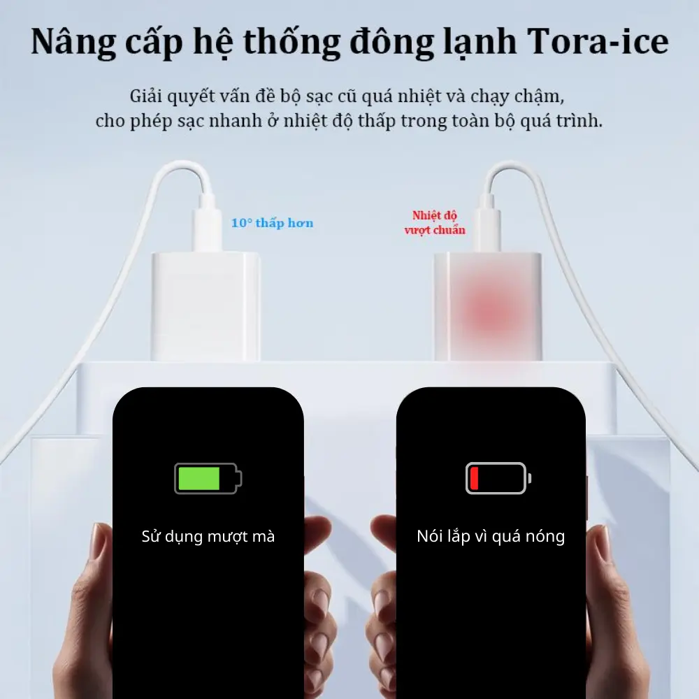 【Củ sạc nhanh+Dây sạc nhanh】Đầu sạc nhanh PD30W，Chip gốc nguyên tem，Sạc nhanh với nhiệt độ thấp，có thể sạc được 60% trong vòng 30 phút，Cho Tất cả các thiết bị type ip trên thị | BigBuy360 - bigbuy360.vn