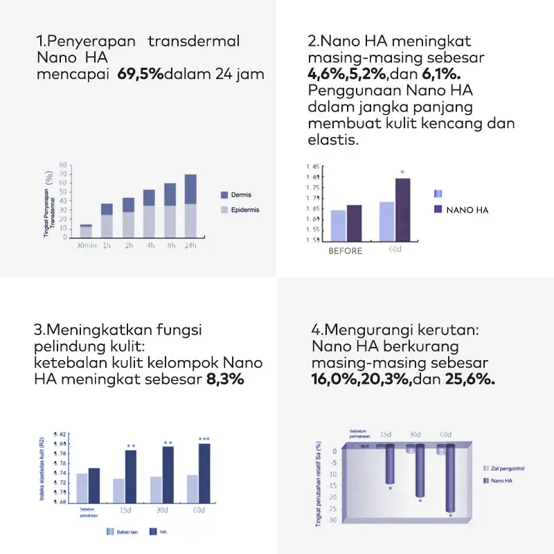 HA PRO Niacinamide Glowing 2pcs Skincare Paket Moisturizer Serum Bunding Set Whitening Cream Essence Set Skincare Bundle Paket Skincare Pencerah Wajah with Hyaluronic Acid  & Vit C Arbutin Mencerahkan  Pelembab 6