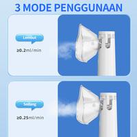 Gambar NOKE Nebulizer Portable - Alat Terapi Pernapasan Inhaler Handheld untuk Pernafasan Untuk Dewasa & Anak - White Baterai dari NOKE Official Store Kota Administrasi Jakarta Utara 4 Tokopedia