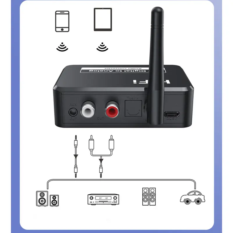 Bộ Thu Âm Thanh Bluetooth 5.1, Âm Thanh HiFi, Tương Thích AUX / Quang / Coaxial, Đầu Vào Ăng Ten, Bộ Chuyển Đổi Âm Thanh, Cho Âm Thanh Nổi Gia Đình, Hiệu Suất Cao, Tầm Xa, 2 Trong 1 6