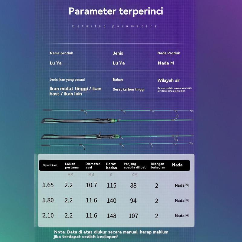2025 New Forest Green SHIMANO Fishing Set – Includes 1.65m-2.1m Fishing Rod, Blue Bait Rod and One Blue Spinning Reel, Suitable for Outdoor Fishing