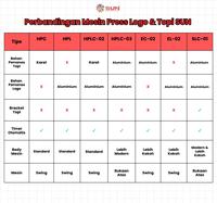 Gambar Mesin Press Sablon Mini Logo Label 15x15 cm & Press Sablon Topi Premium - SUN 2 in 1 CAP & LOGO HEAT PRESS  untuk press kaos, Logo, Label, Kerah Leher, Inside Tag, lengan, Saku, Topi - Logo+Topi SLC01, Surabaya dari Sun Indonesia Kota Surabaya 3 Tokopedia