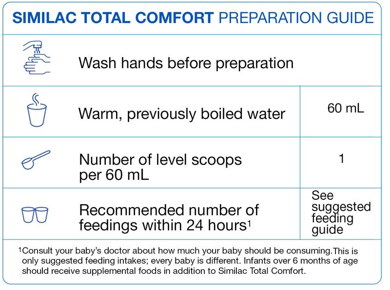 Product Introduction of Similac Total Comfort Stage 2 Baby Milk Powder Formula 2'-FL 820g  (6-12 months) 2