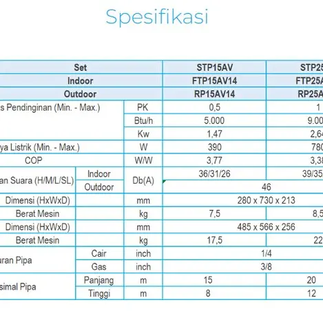 Daikin AC Split Standard 1/2 PK ( 0.5 ) Breeze R32 STP15AV - Plus Pasang, AC Saja 3