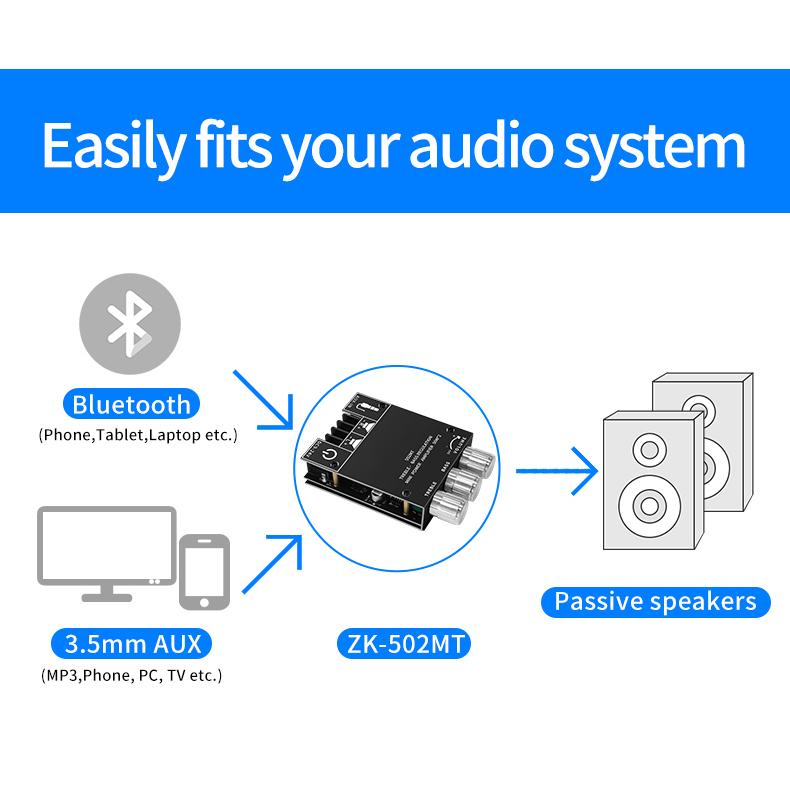 Product Introduction of ZK-502MT 2*50W 12V 24V Bluetooth 5.0 Subwoofer Amplifier Board Stereo AUX Bass Treble Amplifier 31